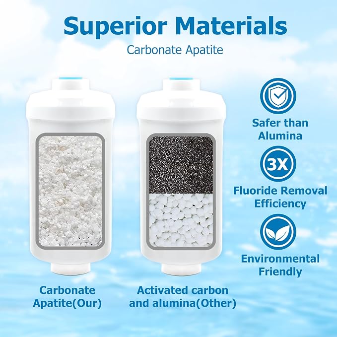 Gravity Water Filter Replacement for Berkey® BB9-2 & PF-2® Fluoride Filters