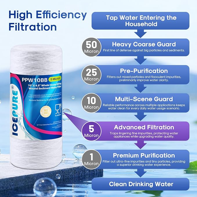 ICEPURE 5 Micron 10”*4.5'' Whole House Sediment String Wound Water Filter Replacement filter for 84637, WPX5BB97P, PC10, 355214-45, 355215-45, WP10BB97P, WP5BB97P, 3PACK