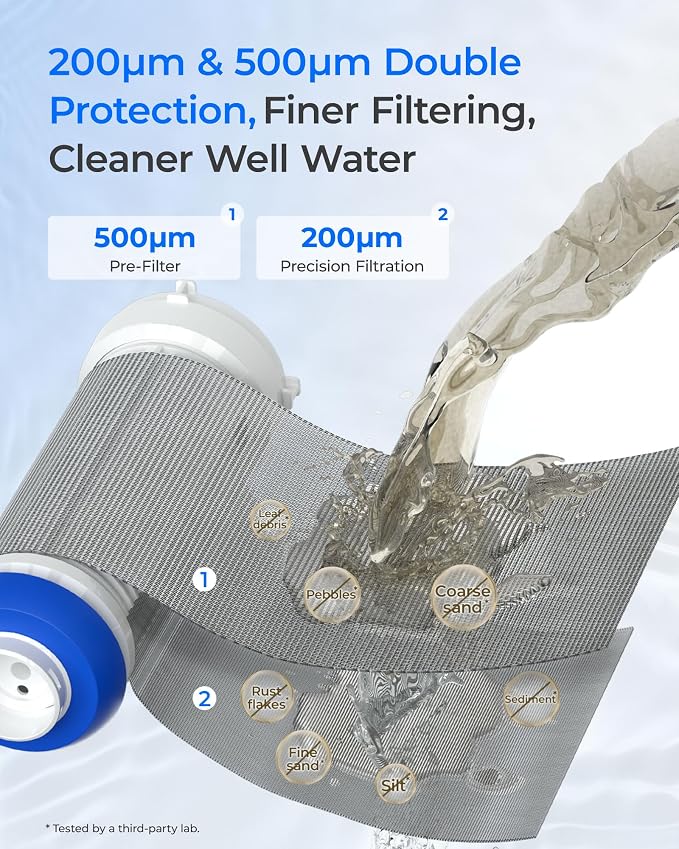 Waterdrop Spin Down Sediment Filter Replacement Cartridge, 500 Micron+200 Micron, Replacement for WD-BG103