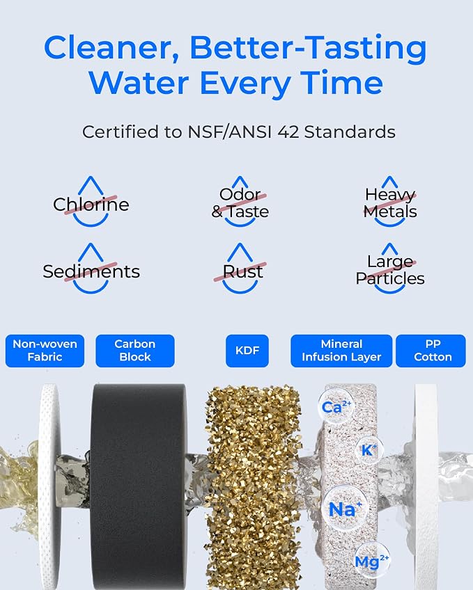 [Original] Waterdrop CFF-01 Water Filter Replacement for Waterdrop WD-CTF-01/CTF-02, NSF/ANSI 42&372 Certified, 5-stage Water Filter, Reduces Heavy Metals, Bad Taste and Up to 99% of Chlorine