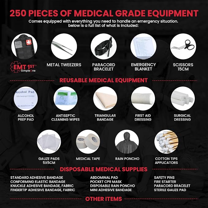 EMT 1st 250 Pcs Emergency Responder First Aid Kit with 30 Unique Items & Mylar Blankets Large First aid kit for car, Travel & Home - Emergency Bag for Hiking, Camping, Backpacking and Outdoor