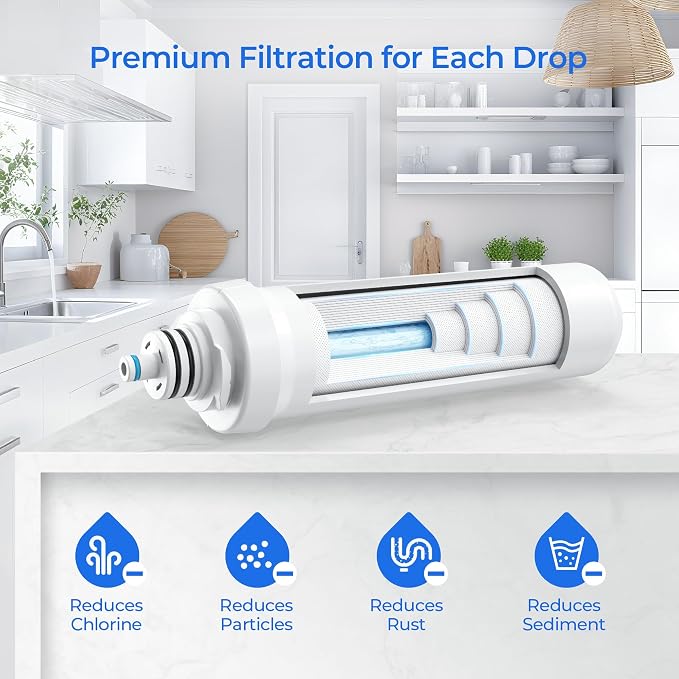 RF-20 Sediment Replacement Filter | Compatible with Brondell Circle RC100 Under-Sink Reverse Osmosis Filtration Systems (2 Pack, Green)