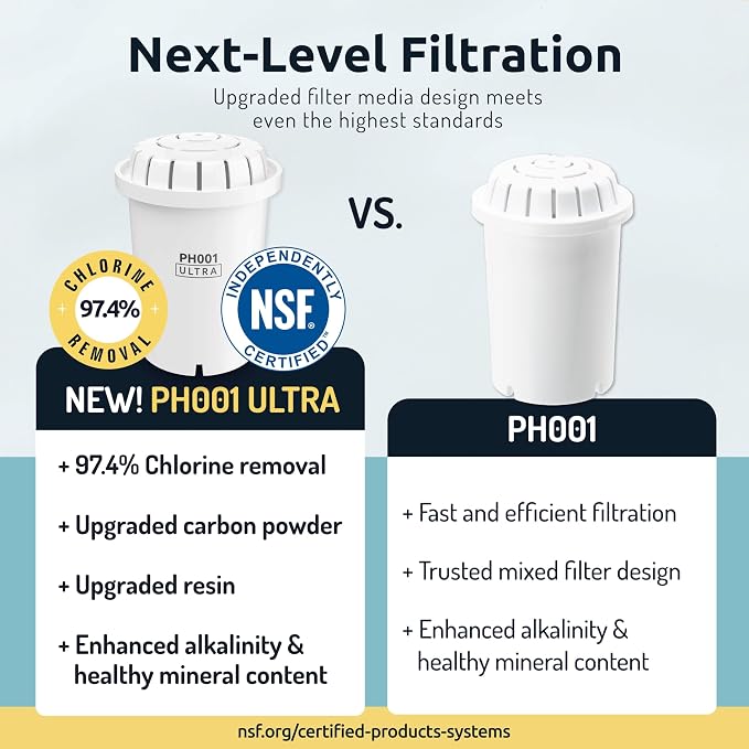 Invigorated Water PH001 Ultra NSF Certified Alkaline Water Filter Replacement for Pitchers & Dispensers, BPA-Free, Reduces Chlorine, Copper & Heavy Metals, Raises pH, 96 Gallons/Filter (3-Pack, White)