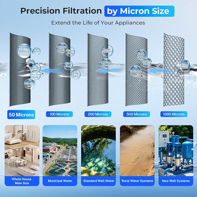 iSpring WSP-50SLS Spin Down Sediment Filter & Water Scale Inhibitor, Whole House Scale & Corrosion Prevention Prefilter, Mesh-Cleaning Scraper-Beads, Flushable Well Water Sediment Buster, 50 Microns