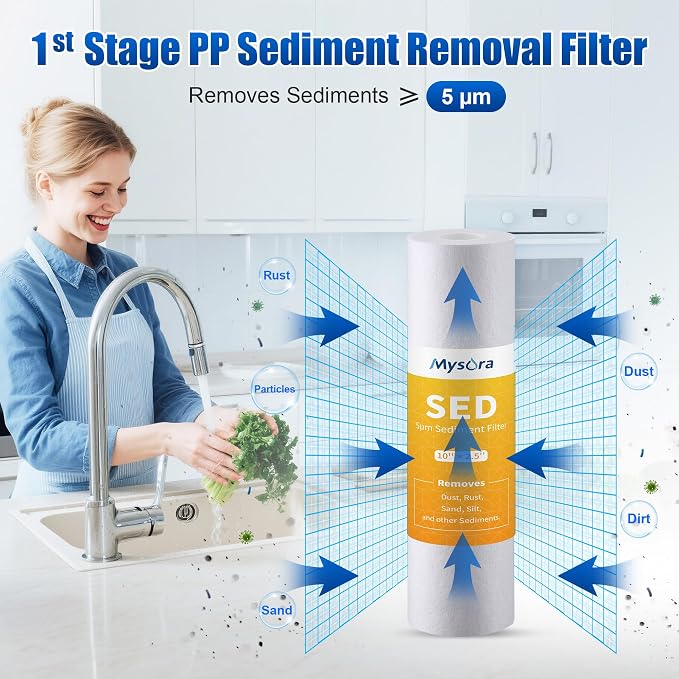 F19K75 NSF Certified 2-Year Replacement Filter Cartridge Set Compatible with iSpring RCC7AK, 19-Count for Standard 6-Stage Reverse Osmosis (RO) Systems with Alkaline Remineralization Filter