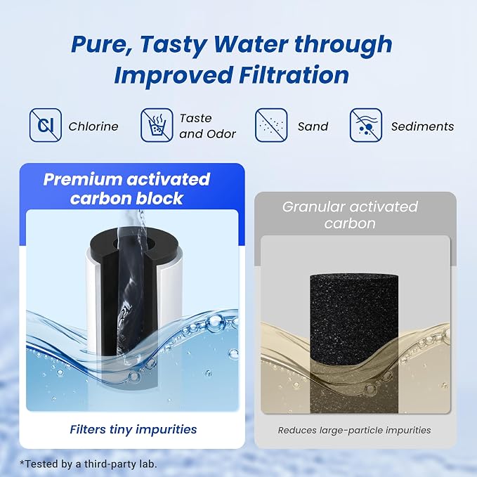Waterspecialist RC EZ 4 Water Filter, Replacement for Culligan® RC-EZ-4, US-EZ-4, DuPont® WFQTC30001, WFQTC70001, 3000QT Filter, 2000 Gallons