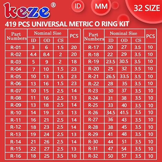 KEZE 826 pcs Universal SAE and Metric O Ring Kit and 382 Pcs SAE Viton O Ring Kit for Valve Sealant Faucet O Rings Faucet Automotive Hydraulic Pipe Repair