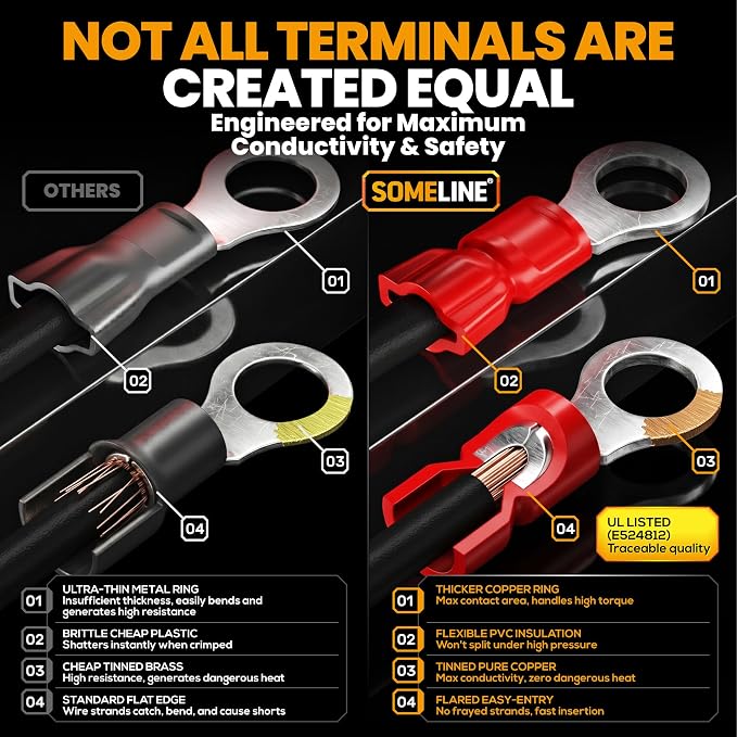 SOMELINE Wire Connectors Kit with Crimping Tool, 26 Types (UL Listed) Premium Insulated Electrical Terminals Assortment, 22-10 AWG Ratchet Wire Crimper - Ring, Butt, Quick Disconnects (187 Pcs)