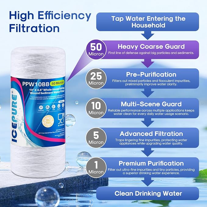 ICEPURE 50 Micron 10”*4.5'' Whole House Sediment String Wound Water Filter Replacement filter for 84637, WPX5BB97P, PC10, 355214-45, 355215-45, WP10BB97P, WP5BB97P, 3 PACK