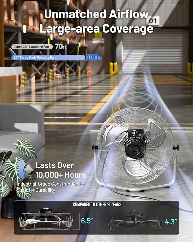 iLiving 20 Inch 7500 CFM Turbo High Velocity Floor Fan, 3-Speed Heavy Duty Metal Fan for Office, Commercial, Workstation, Greenhouse, Garage, Warehouse, Shop Attic Use, Silver, UL Listed