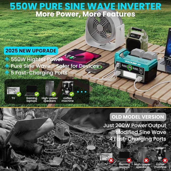 550W Power Inverter for Makita, DC 20V to AC 110V Pure Sine Wave, Portable Power Station with 2 USB Ports & 1 AC Outlet & 1 Type-C Fast Charging, Battery Adapter with LED, Battery Not Included
