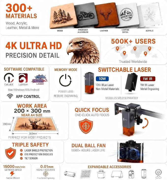 Laser Engraver, Carverall K15 Pro 5W Laser Engraving Machine for Beginners DIY High Accuracy 200x300mm (Near A4) Portable CNC Laser Cutter for Wood Coated Metal Acrylic Leather, 5000mW, Class 1