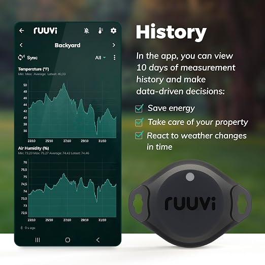 RuuviTag Pro 3in1 Wireless Bluetooth Temperature (°C/°F), Air Humidity and Motion Sensor. Alerts & History. Free Android/iOS apps. Integrates with Victron, Homey, and Home Assistant. Made in Europe.