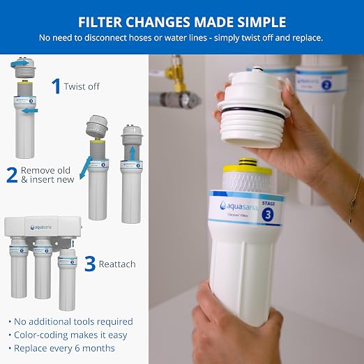 Aquasana® AQ-5300+R Genuine Replacement | AQ-C3M-R | 3 Stage Max Flow Filters | WQA Certified to NSF Standards | Claryum® Under Sink Filter | Reduces Up to 99.99% of PFAS, Lead & Chlorine