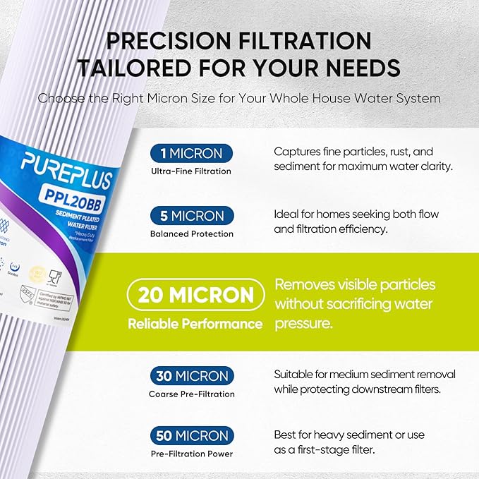 PUREPLUS 20" x 4.5" Whole House Pleated Sediment Filter for Well Water, Replacement Cartridge for ECP20-20BB, AP810-2, SPC-45-2020, R30-20BB, HDC3001, ECP5-20BB, 4Pack
