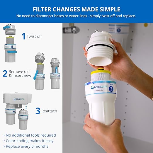Aquasana® AQ-5200R Genuine Replacement | AQ-C2-R | 2 Stage Water Filters | WQA Certified to NSF Standards | Claryum® Under Sink Filter | Reduces Up to 99.99% of PFAS, Lead & Chlorine