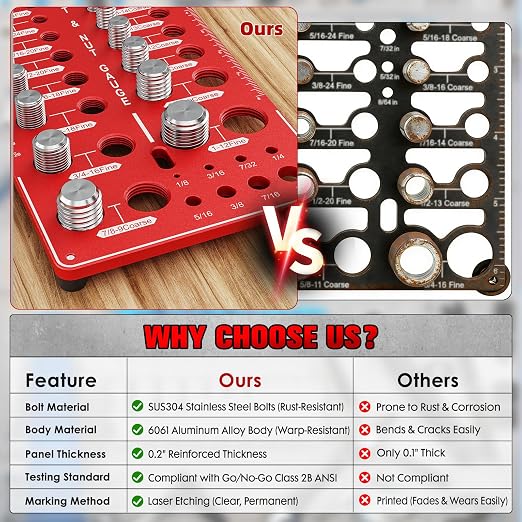 68 Nut and Bolt Thread Checker Standard and Metric,Bolt Size and Thread Gauge with 26 Standard & 26 Metric Bolt & 16 Drill Bit Gauge,Bolt Size Finder Bolt and Nut Identifier Gauge