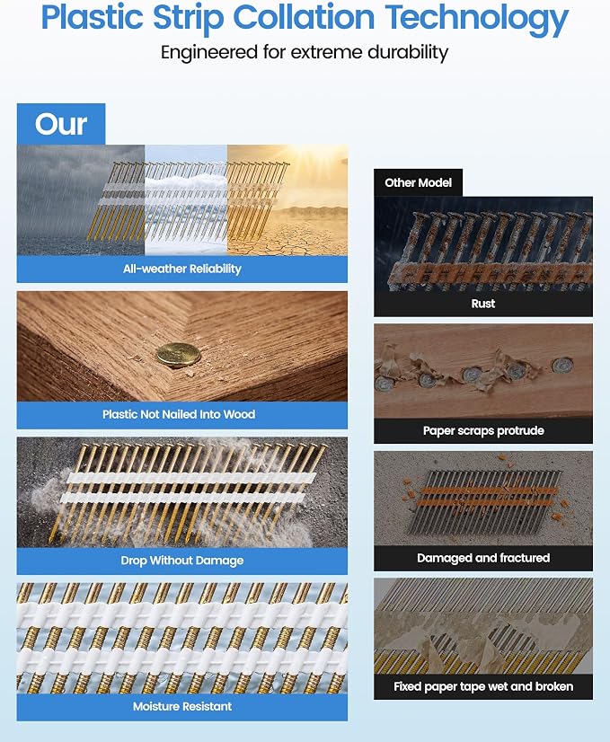 meite 21 Degree Framing Nails 3-1/4 Inch Galvanized Plastic Collated Framing Nails, Full Round Head Smooth Shank Structural Nails for 20°-22° Framing Nailer Gun Roof Decking Sheathing 1,000PCS | Full Round Head Smooth Shank Framing Nails, for 20-22° Pn...