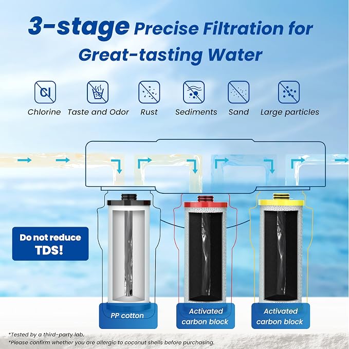 Waterspecialist WS852 Water Filter, Replacement for Aquasana® AQ-5300R, AQ-6300, AQ-C3-R, Black, Red and Yellow, 600 Gallons, 3 Filters