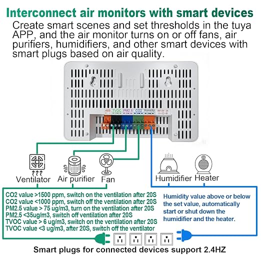 12 in 1 Air Quality Monitor Indoor, with WiFi and APP,Air Quality Tester for Home,Air Quality Meters for CO2,TVOC,PM1.0,PM2.5,AQI,Temperature and Humidity,Detector for Home,Office (Black)