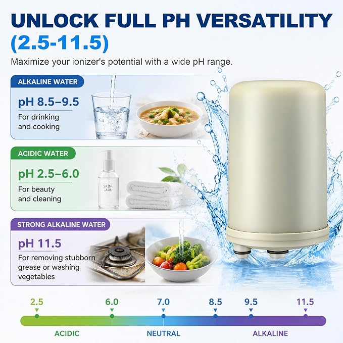 Premium Water Filter Replacement Cartridge Compatible with HG-N Type Water Ionizer, Compatible with Enagic Kangen SD501, KANGEN 8, JrIV (Not for Original Type Before 2010)