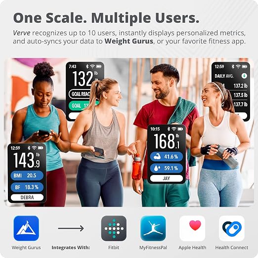 Greater Goods Smart Scale – Track Your Weight Loss Journey with Verified Accuracy & Smart Goal-Based Monitoring | Wi-Fi & Bluetooth Sync