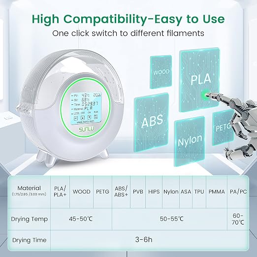 SUNLU Official Filament Dryer S2 Plus, 70℃ Max Temperature, Built-in Circulation Fan, 3D Printer Filament Storage Box Filament Dehydrator, Nylon TPU PLA PETG ABS 3D Printer Filament Dryer Box, White | 70℃ Max Temperature,Touchscreen Control,Filament St...