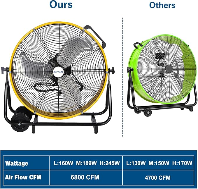 BILT HARD 24" 8100 CFM High Velocity Industrial Drum Fan, 3-Speed Heavy Duty Metal Shop Fan for Warehouse, Workshops, Garage, Factory and Basement