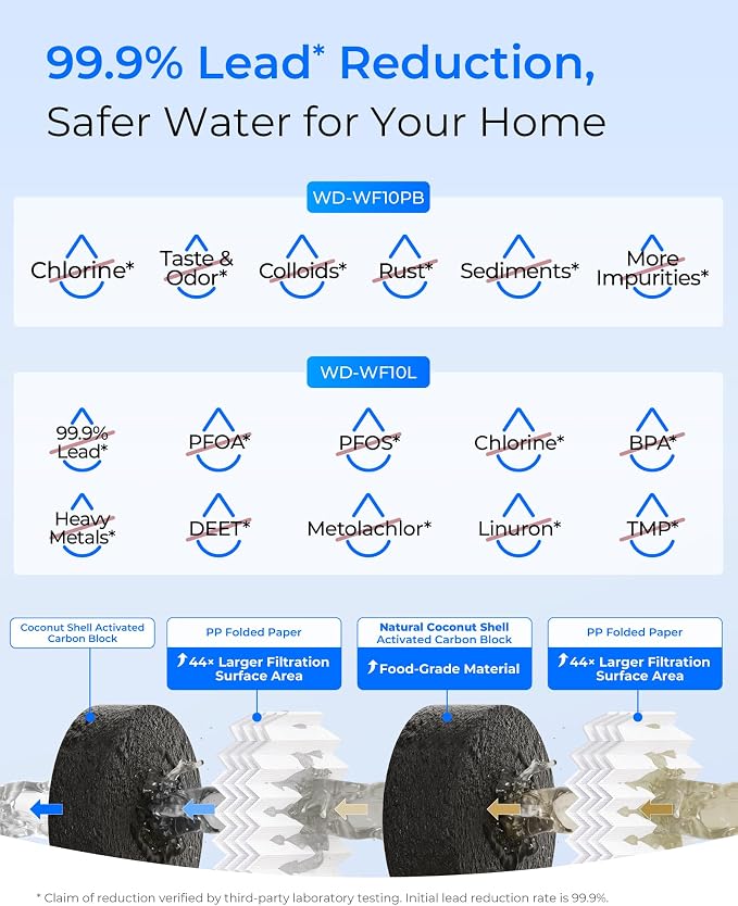 Waterdrop WF10PBL Whole House Water Filter, Compatible with WHF21-PBL, GE® FXHTC, GXWH40L, iSpring, Culligan® RFC-BBSA, Whirlpool®, Any 10" x 4.5" System, Reduces Lead, PFAS, Heavy Metals