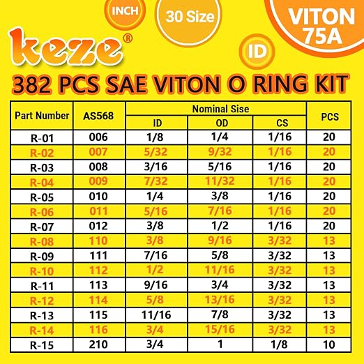 KEZE 826 pcs Universal SAE and Metric O Ring Kit and 382 Pcs SAE Viton O Ring Kit for Valve Sealant Faucet O Rings Faucet Automotive Hydraulic Pipe Repair