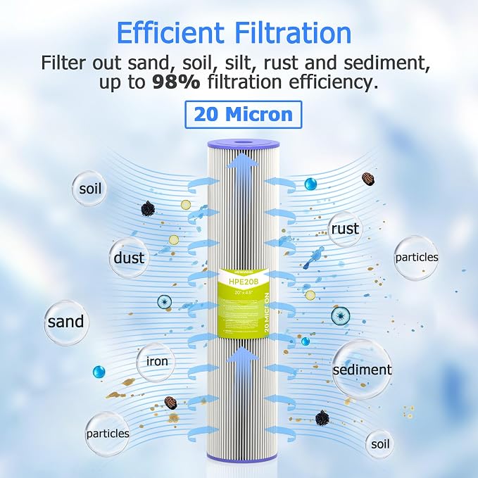 20 Micron Whole House Water Filter Cartridge, Pleated Sediment Filters for Well Water, Universal Replacement for Any 20 inch Big Housings - 20" x 4.5" Cartridges - Pack of 6