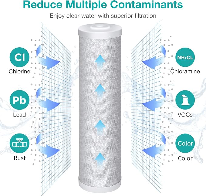 SimPure Whole House Water Filter Cartridges 5 Micron 20" x 4.5" CTO Activated Carbon Block, For DB20P, FC25B, CTO20BB, WHB20, 2 Pack