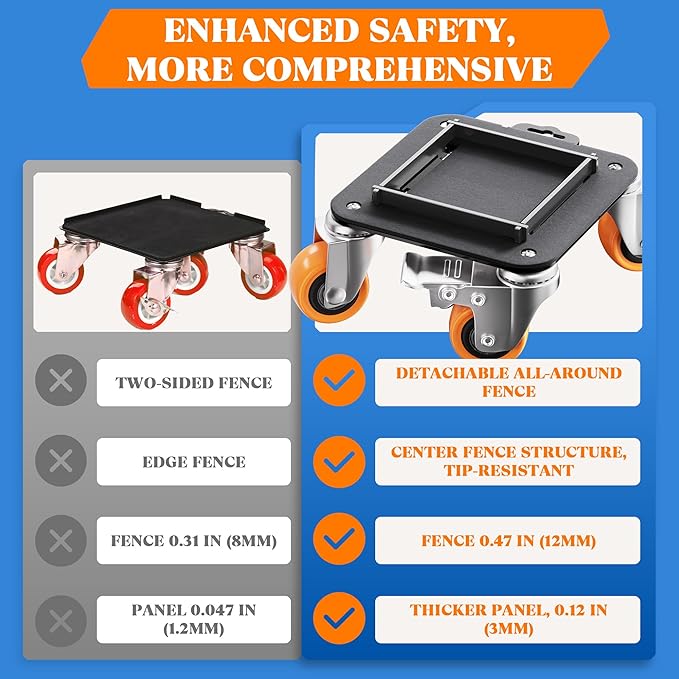 Furniture Movers with Wheels, Upgraded Guardrails for No Slips, Heavy Duty Furniture Dolly, Furniture Sliders with Wheels, Furniture Lifter Tool Included (Orange, 6.3" × 6.3" Pro Max)