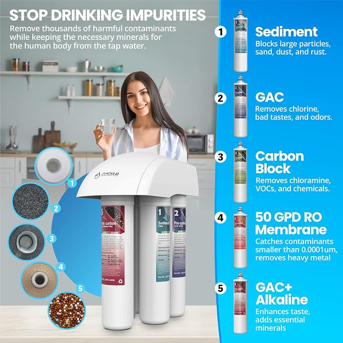 ProQ2 Alkaline Reverse Osmosis Filter Replacement Set for PROQ2, 5-Stage RO Water Filters for Under Sink Alkaline Water Filtration System, Quick-Change Filter Replacement Cartridge 5PC
