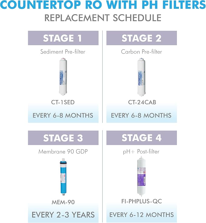 APEC ULTIMATE Series US Made Stage 1, 2 &4 Replacement Filter For Countertop Alkaline System(FILTER-SET-CTOP-PH)