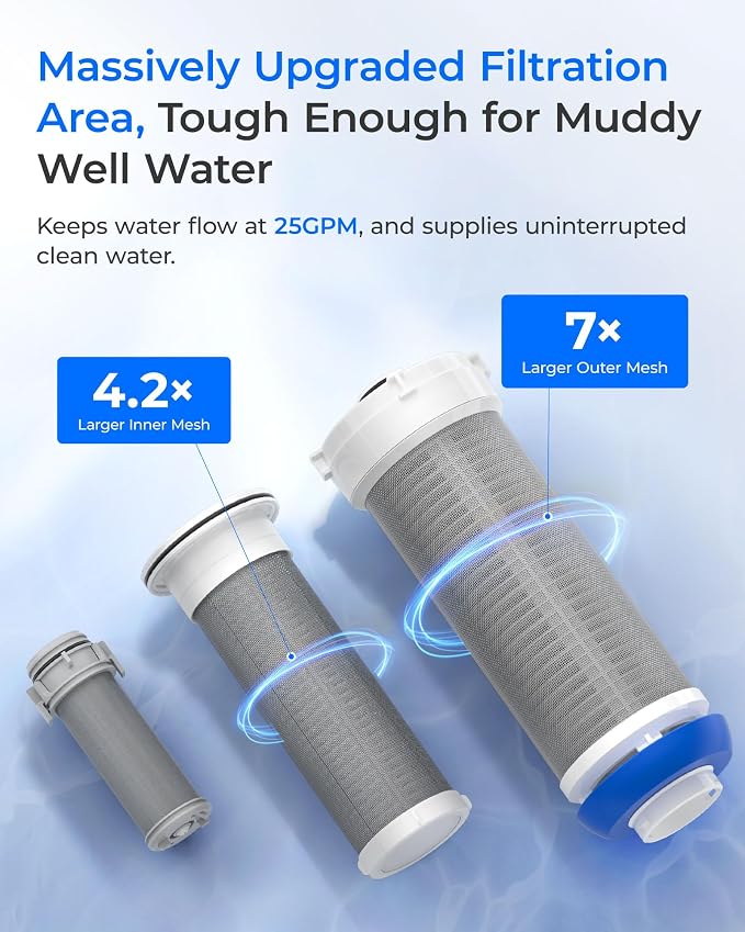 Waterdrop Spin Down Sediment Filter Replacement Cartridge, 500 Micron+200 Micron, Replacement for WD-BG103