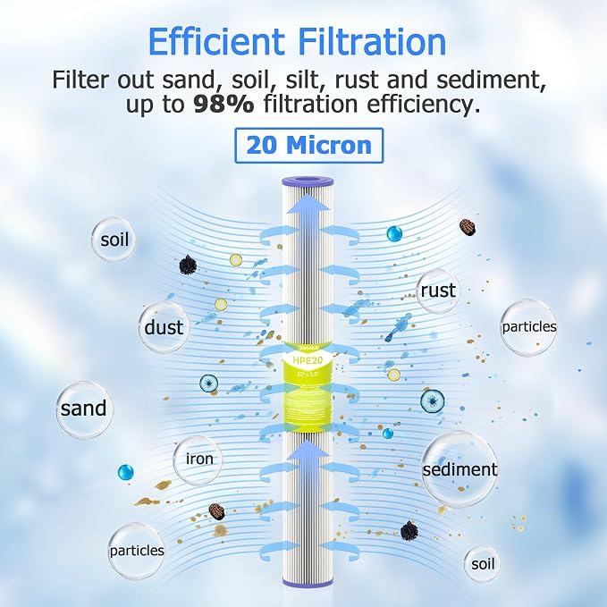 20 Micron Whole House Water Filter Cartridge, Pleated Sediment Filters for Well Water, Universal Replacement for Any 20 inch Silm Housings - 20" x 2.5" Cartridges - Pack of 6
