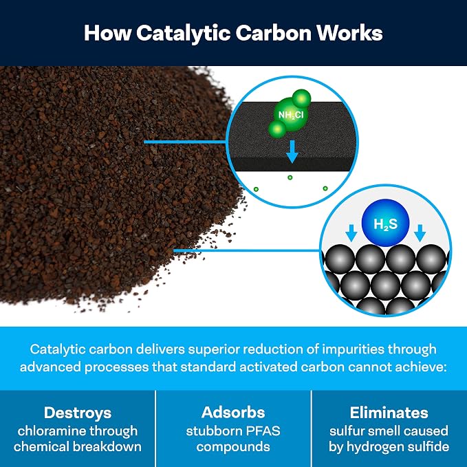 SpiroPure SP-CC1-20 20x2.5 Catalytic Carbon Water Filter Cartridge (6 Pack)