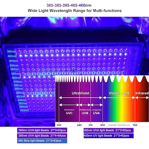 UV Light Curing Box Curing Enclosure 400(L)380(W)*400(H) mm Large Curing Cabinet 365-460nm UV Light for Curing LCD SLA DLP 3D Resin Print Model or Making Soles White