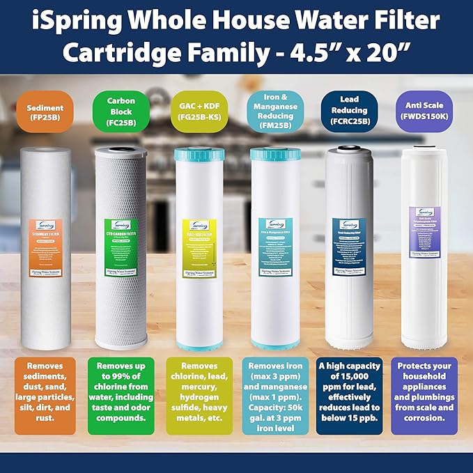 iSpring FP25X4 High Capacity 20” x 2.5” Water Replacement Cartridges Fine Sediment Filter, 5 Micron, 4 pieces, White, 4 Piece