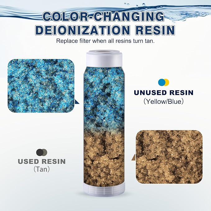 3 Pack Reverse Osmosis 10 Inch Mixed Bed Color Changing Deionization Resin Filter Compatible with Aquatic Life RO/DI System, RODI Reverse Osmosis DI Water Filter Replacement