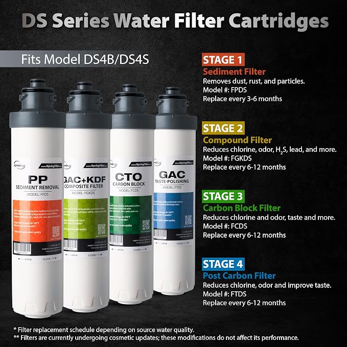 iSpring F4DS 6-12 Months Replacement Supply Filter Cartridge Pack Set for DS4B & DS4S Bottleless Water Dispensers, Includes 1x FPDS, 1x FGKDS, 1x FCDS, 1x FTDS