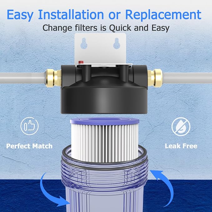 20 Micron Whole House Water Filter Cartridge, Pleated Sediment Filters for Well Water, Universal Replacement for Any 20 inch Silm Housings - 20" x 2.5" Cartridges - Pack of 6